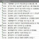 전남임업협동조합