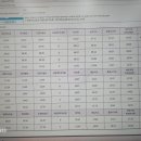 간선-53 | 제주도 윗새오름 당일치기 계획하기. +후기