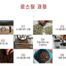 롱블랙커피 이미지