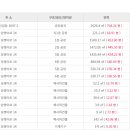 (주)씨씨테크