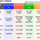 대광로제비앙경로당 | 대구 오페라더블유 평당1380만원 착한분양가로 관심집중 아파트분양