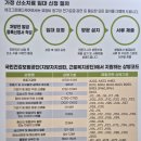 그린메디케어 이미지