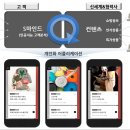 韓(한) 유통