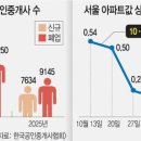 명부동산중개사무소 이미지