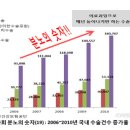 의료보수지급체계의 문제점- 하이브리드조 (2차 수정완료) 이미지