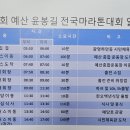 [4월7일] 제20회 예산 윤봉길 전국 마라톤대회 일정 안내 이미지