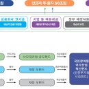 손실 20%는 정부가 막아준다? 5월 출시 국민성장펀드의 진짜 속내