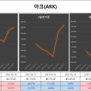 스팀코 티스토리