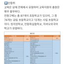 ❇️2025년 상하이 행정구별 학군 순위 이미지