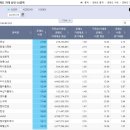 유한회사 서린에스아이 | 마감시황과 매매일지 2023.07.25