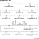 국제무역자료센타