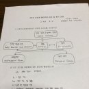 유희지 이미지