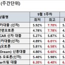 신한자동차유리 이미지