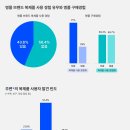 나라유통 이미지