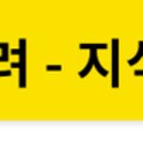 주식회사 굿닥 이미지