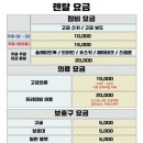 지산환경 | [경기/이천] < 지산리조트 > 스키장 후기 금요일 야간 리프트권 렌탈 추천 곤지암 비교
