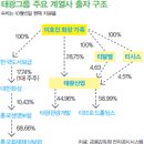 조선.한나라는배신자?/3대 세습을 위한 경영 변주곡 이미지