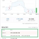 드림파크골프연습장 이미지