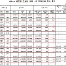 삼호제일병원 이미지