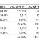 한솔아이원스 주식회사(안성2공장) | 한솔아이원스의 사업모델 분석 및 경쟁력 분석