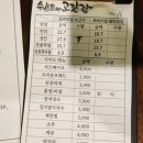 쉐프의 고깃간 네이버블로그