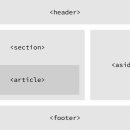 HTML & HTML5 이미지