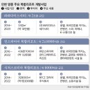 [2020 여기, 타임캡슐에 담다] ⑤ 세계 5위 공항 품은 영종도의 2020년, 비행기는 날고 싶다 이미지