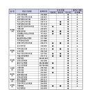 제일속건강의원 이미지