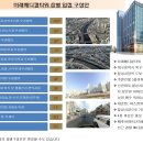 미래메디 Daum카페