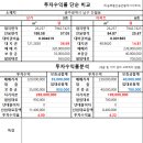 지승부동산공인중개사사무소 네이버블로그