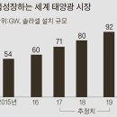 태양목장 이미지