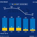 진학사 이미지