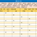 용성1리 이미지