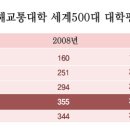 대부분 자료에서 서강 ＞＞＞＞＞＞＞ 성균 맞다 ㅋㅋ 이미지