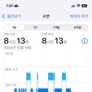 엥 애플워치 수면 잘 안맞네? 이미지