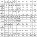 OFDM의 기술과 응용 이미지