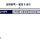 건설일용직 소득세 및 4대보험 공제액 계산방법 총정리 - 건설일용직 실지급액 계산하기! 이미지