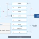 세무회계채움 - 남양주시 경춘로 1807 | 세무회계채움