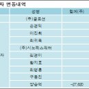 (주)글로션