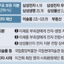 (주)대세물산