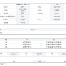 속초디오션공인중개사사무소 이미지