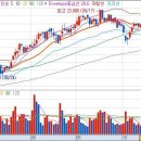 현대해상 소폭 약세를 유지하다가 지금은 다시 소폭 플러스권에서 주가가 형성 이미지