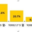 캔데이 헤럴드경제
