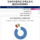 인성여자중학교 | 15.09.11 인성여자중학교 탤런트&amp;영화배우 직업체험 후기