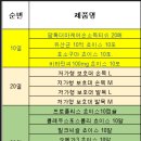 한마음약국 이미지