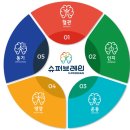 브레인PC 이미지