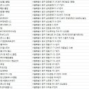 메사 휘트니스 케어&골프 이미지