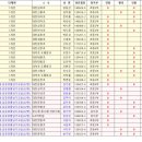 용인대 테크노 태권도 이미지