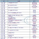 주식회사 한수