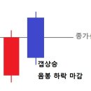 봉차트(캔들차트) 이미지